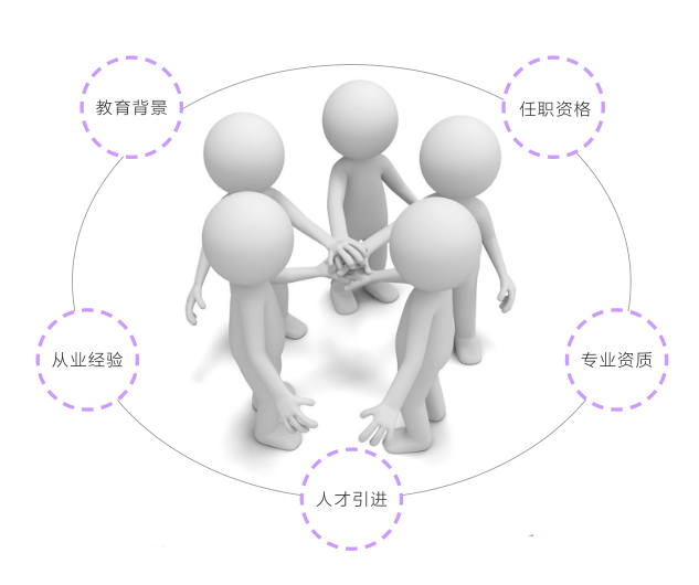 專業團隊